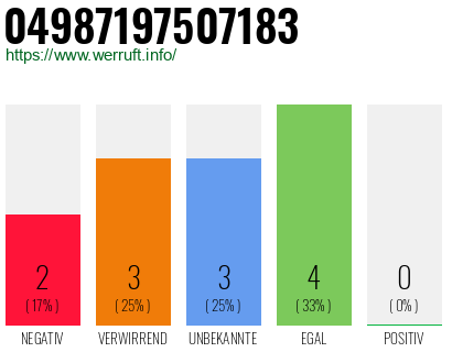 Rufnummer 04987197507183 Telefonnummer 04987197507183