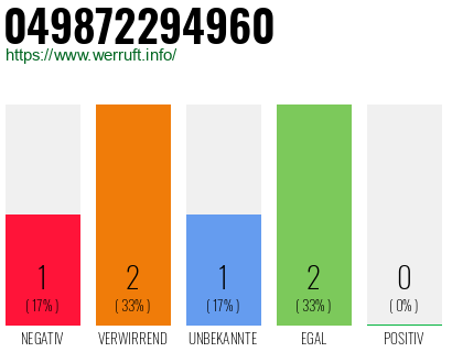 Rufnummer 049872294960 Telefonnummer 049872294960