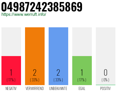 Rufnummer 04987242385869 Telefonnummer 04987242385869