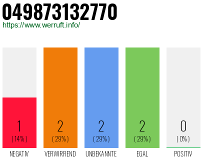 Rufnummer 049873132770 Telefonnummer 049873132770