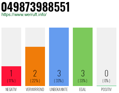 Rufnummer 049873988551 Telefonnummer 049873988551