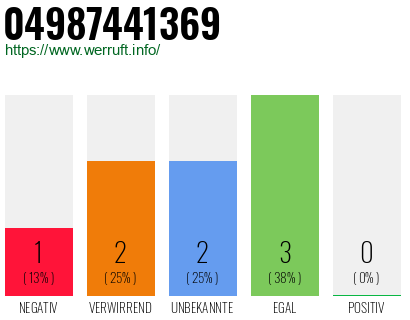 Rufnummer 04987441369 Telefonnummer 04987441369