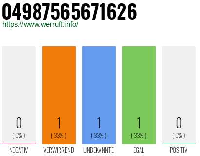 Telefonnummer 04987565671626