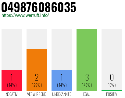 Rufnummer 049876086035 Telefonnummer 049876086035