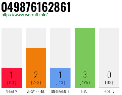 Rufnummer 049876162861 Telefonnummer 049876162861