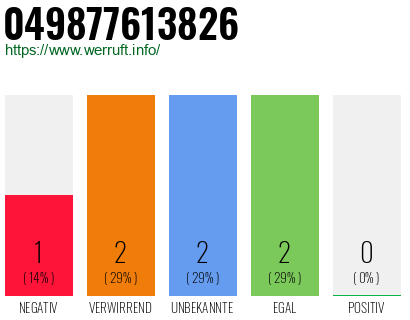 Rufnummer 049877613826 Telefonnummer 049877613826