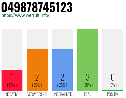 Rufnummer 049878745123 Telefonnummer 049878745123
