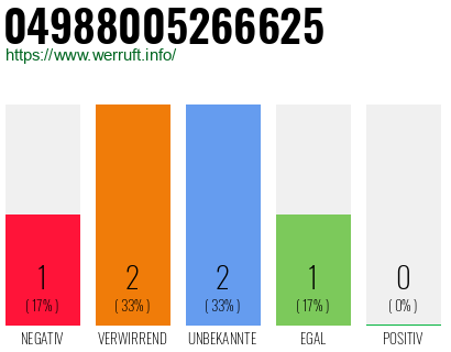 Rufnummer 04988005266625 Telefonnummer 04988005266625