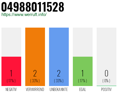 Rufnummer 04988011528 Telefonnummer 04988011528