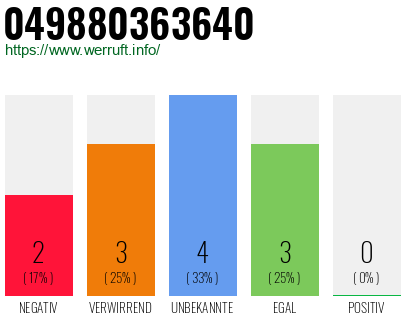 Rufnummer 049880363640 Telefonnummer 049880363640