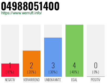 Rufnummer 04988051400 Telefonnummer 04988051400