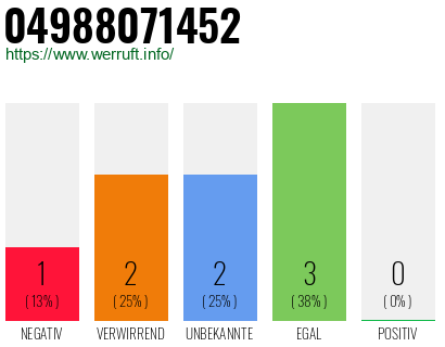 Rufnummer 04988071452 Telefonnummer 04988071452