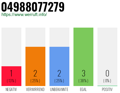 Rufnummer 04988077279 Telefonnummer 04988077279