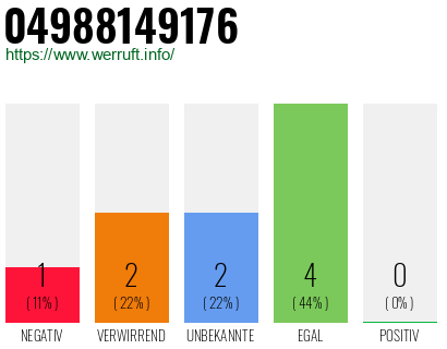 Rufnummer 04988149176 Telefonnummer 04988149176