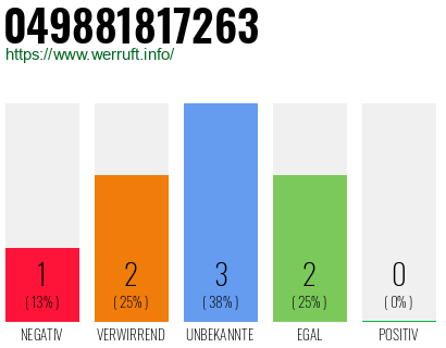 Rufnummer 049881817263 Telefonnummer 049881817263