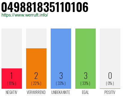 Rufnummer 049881835110106 Telefonnummer 049881835110106