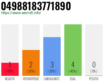 Rufnummer 04988183771890 Telefonnummer 04988183771890