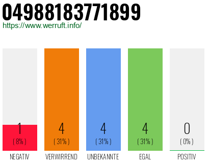 Rufnummer 04988183771899 Telefonnummer 04988183771899