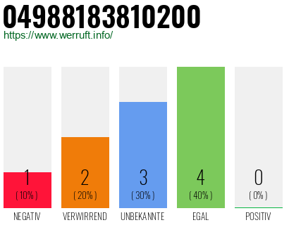 Rufnummer 04988183810200 Telefonnummer 04988183810200
