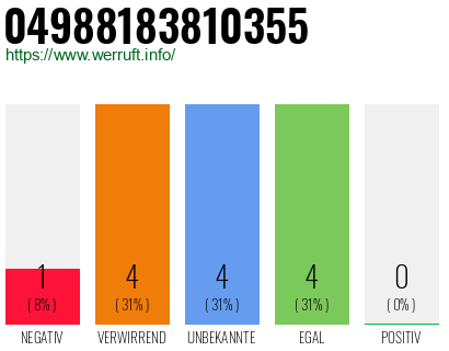 Rufnummer 04988183810355 Telefonnummer 04988183810355