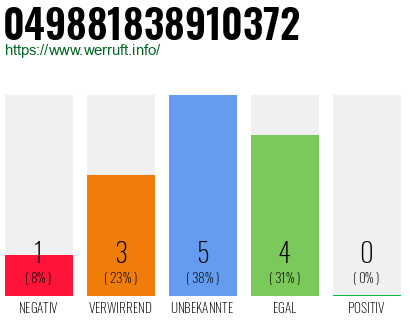Rufnummer 049881838910372 Telefonnummer 049881838910372