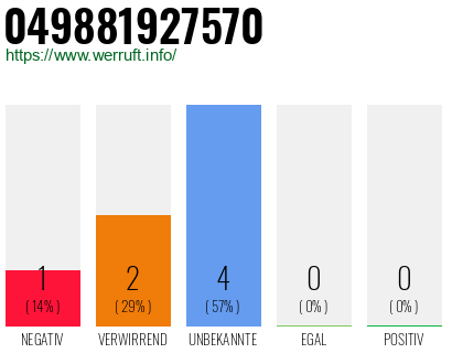 Rufnummer 049881927570 Telefonnummer 049881927570