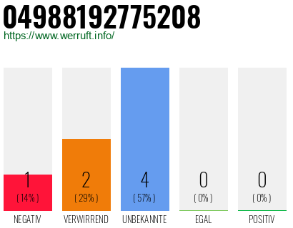 Rufnummer 04988192775208 Telefonnummer 04988192775208