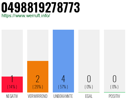 Rufnummer 0498819278773 Telefonnummer 0498819278773