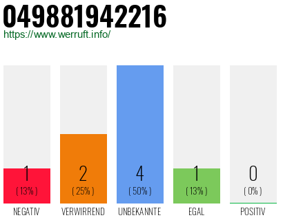 Rufnummer 049881942216 Telefonnummer 049881942216