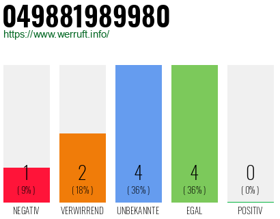 Rufnummer 049881989980 Telefonnummer 049881989980