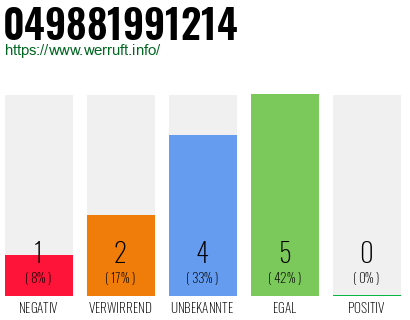 Rufnummer 049881991214 Telefonnummer 049881991214