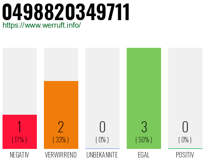 Rufnummer 0498820349711 Telefonnummer 0498820349711