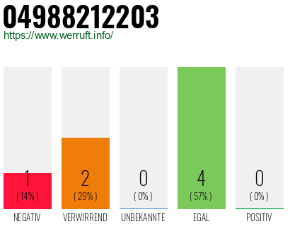 Rufnummer 04988212203 Telefonnummer 04988212203