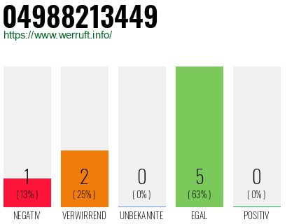 Rufnummer 04988213449 Telefonnummer 04988213449