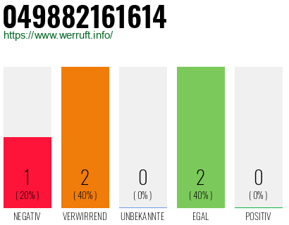 Rufnummer 049882161614 Telefonnummer 049882161614