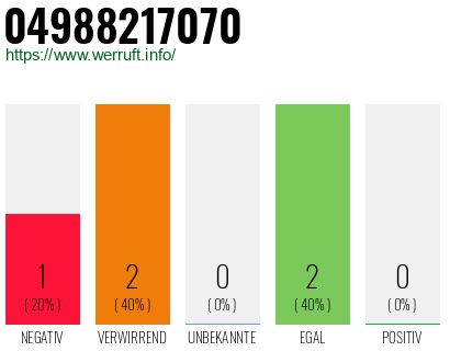 Rufnummer 04988217070 Telefonnummer 04988217070