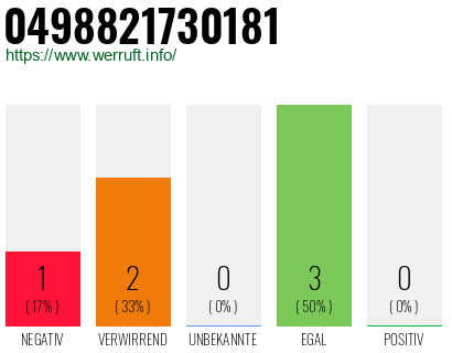 Rufnummer 0498821730181 Telefonnummer 0498821730181