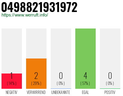 Rufnummer 0498821931972 Telefonnummer 0498821931972