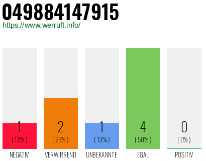 Rufnummer 049884147915 Telefonnummer 049884147915