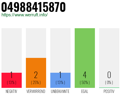 Rufnummer 04988415870 Telefonnummer 04988415870