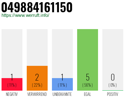 Rufnummer 049884161150 Telefonnummer 049884161150