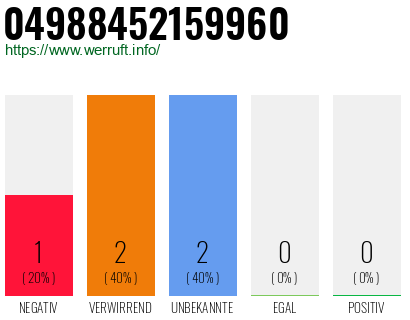 Rufnummer 04988452159960 Telefonnummer 04988452159960