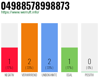 Rufnummer 04988578998873 Telefonnummer 04988578998873