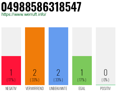 Rufnummer 04988586318547 Telefonnummer 04988586318547