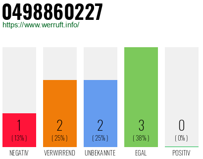 Rufnummer 0498860227 Telefonnummer 0498860227
