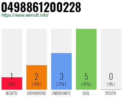 Rufnummer 0498861200228 Telefonnummer 0498861200228
