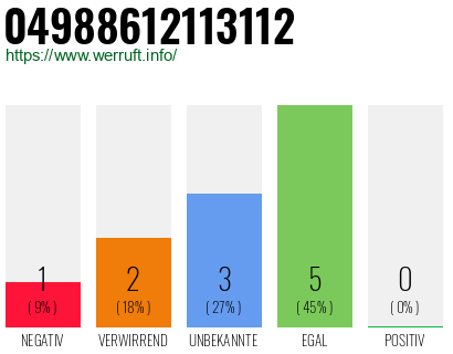 Rufnummer 04988612113112 Telefonnummer 04988612113112