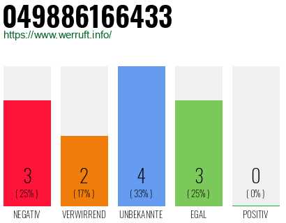 Rufnummer 049886166433 Telefonnummer 049886166433