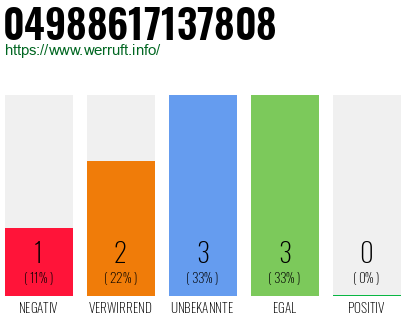 Rufnummer 04988617137808 Telefonnummer 04988617137808