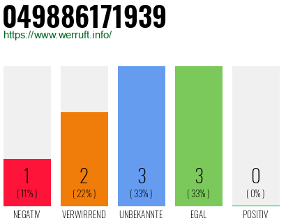 Rufnummer 049886171939 Telefonnummer 049886171939